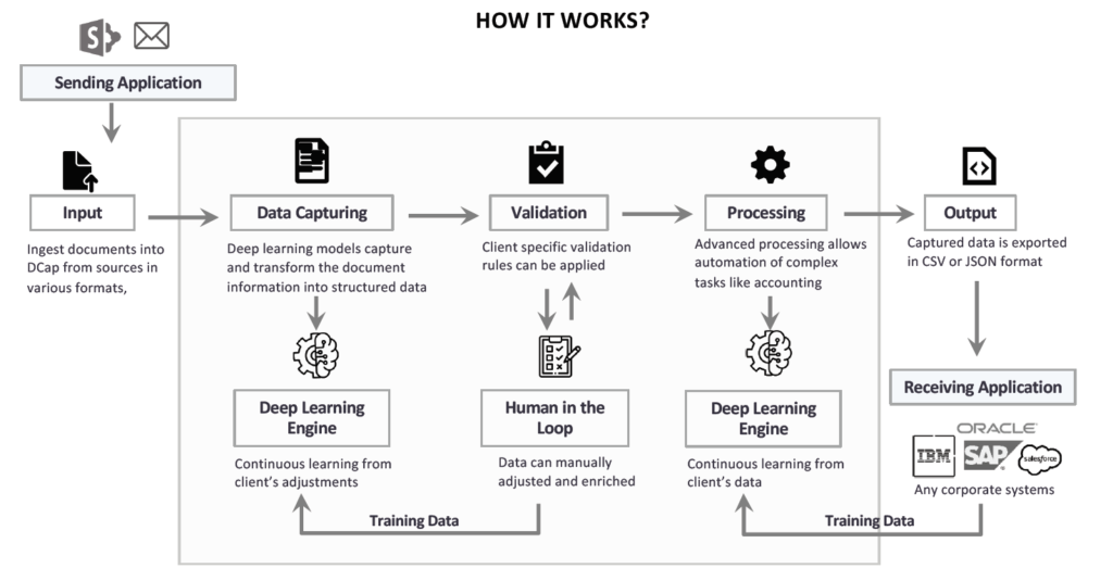 DATA EXTRACTION FROM PDF USING ARTIFICIAL INTELLIGENCE – RandomTrees ...