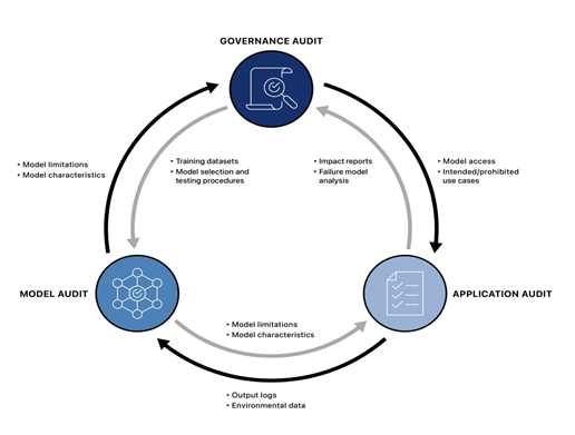 Security Challenges of Large Language Models (LLMs) in Enterprises ...