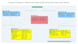 A-simple-Employee-Department-Data-model-using-Erwin-Data-Vault-facility