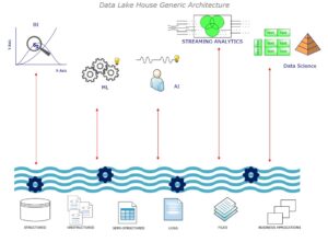 Data-Lake-House-Generic-Architecture