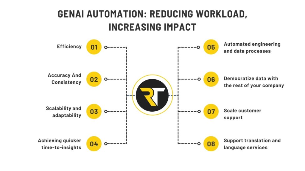 Redefining Data Engineering: GenAI for Data Modernization and ...
