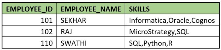 Transforming Delimited String Columns into Rows with Snowflake ...